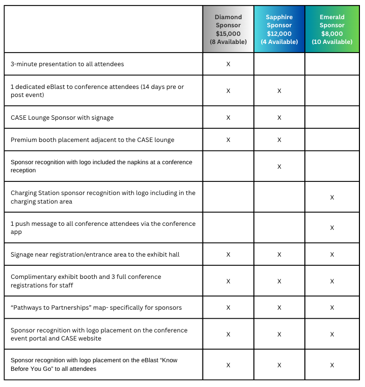 Conference Level Sponsorships