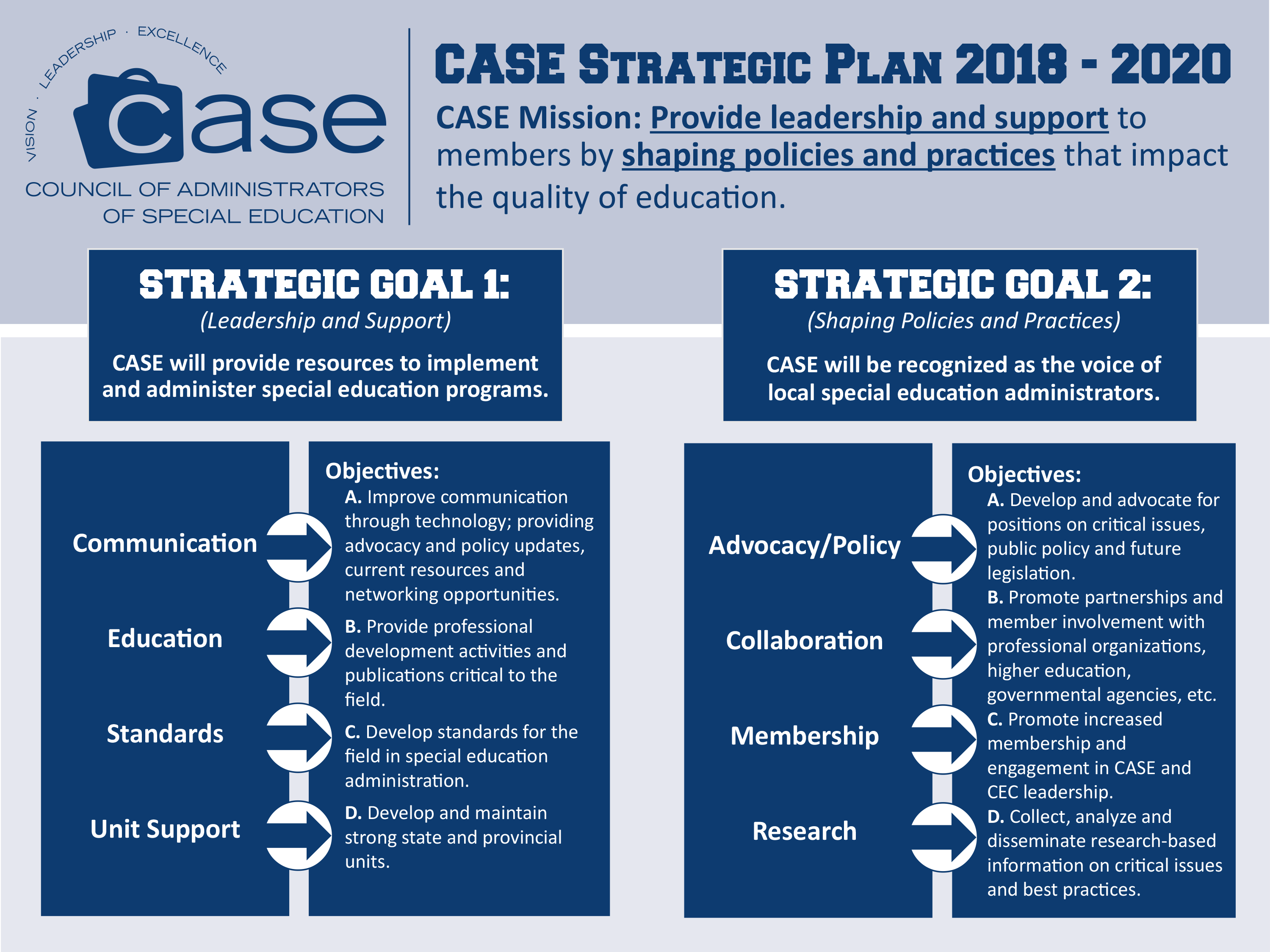 CASE Strategic Plan